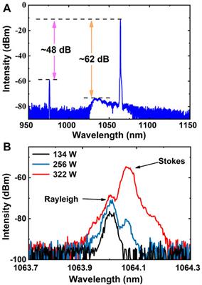 Investigation of the confined-doped fiber on single-mode operating and power scaling in all-fiber single-frequency amplifiers